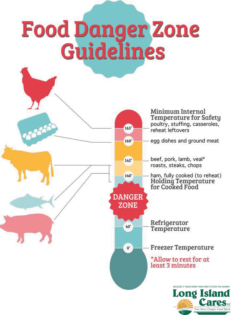 Food Safety Danger Zone Chart