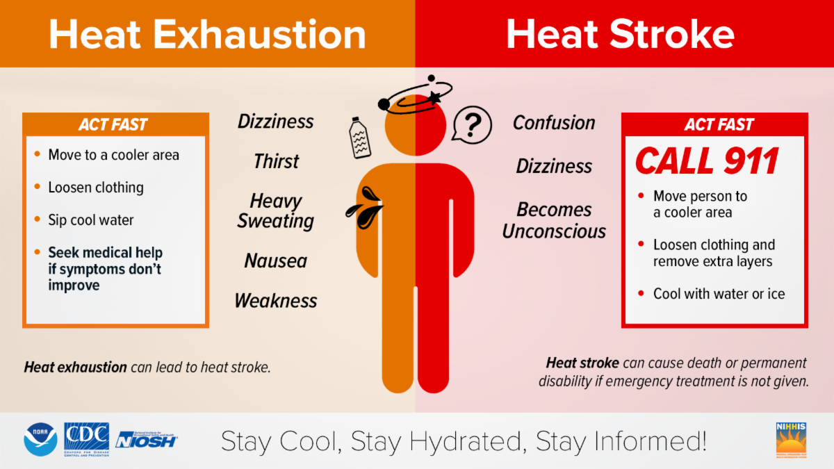 Heat Guide